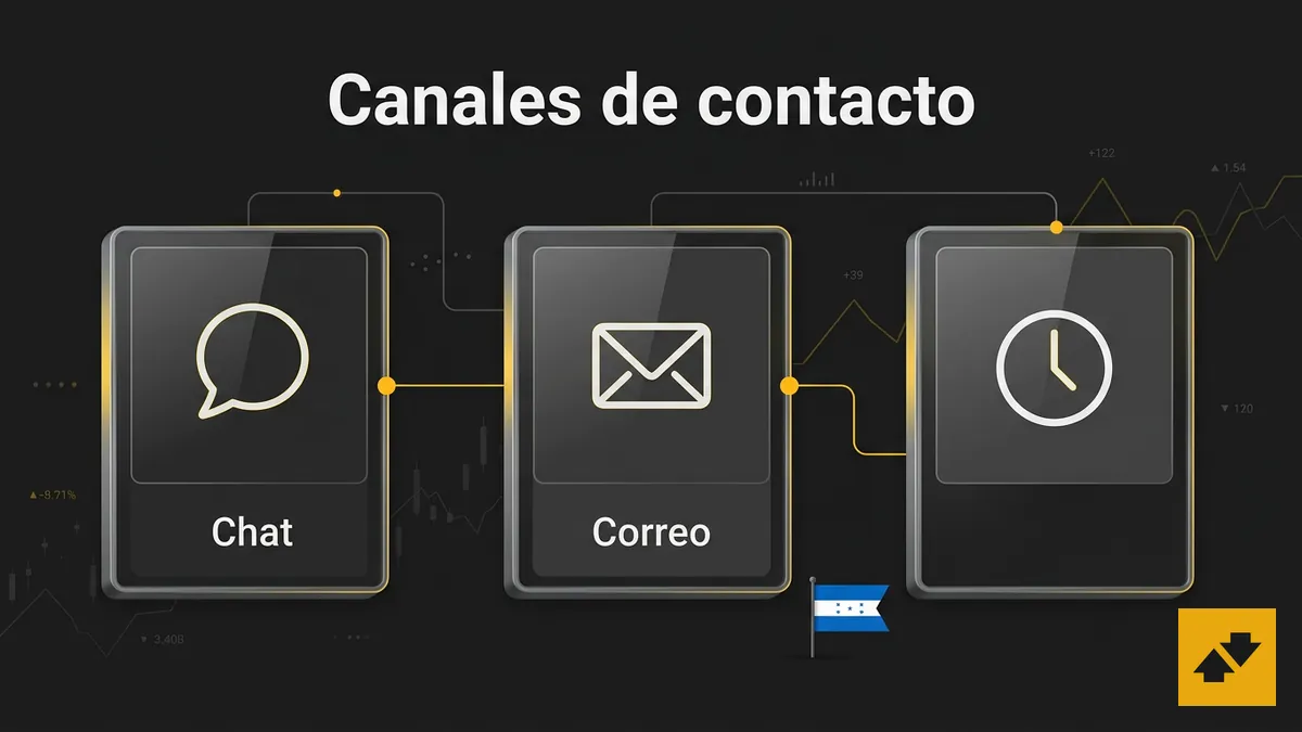 Canales de contacto de Betfair en Honduras: chat, correo y centro de ayuda